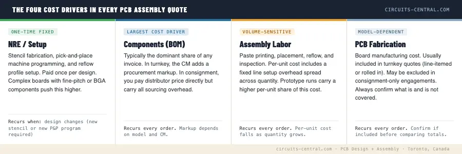 PCBA_Quote_Breakdown
