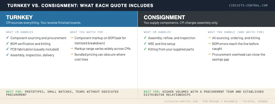 PCBA_Model_Comparison