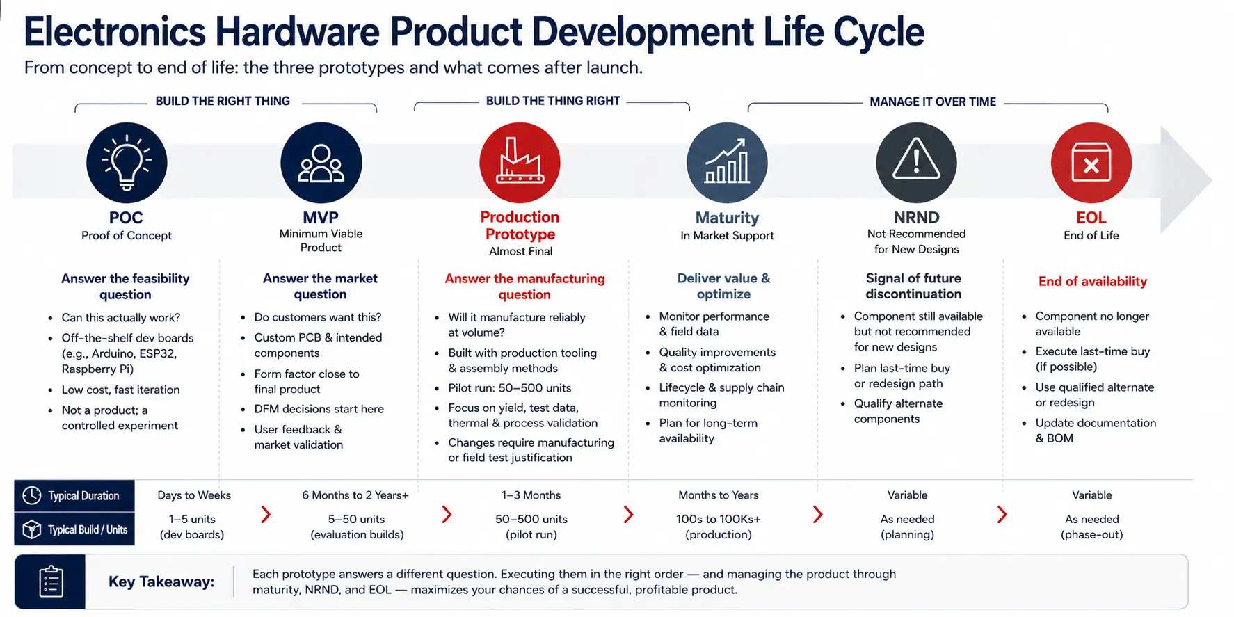 Hardware-Development-Lifecycle-Infographic.